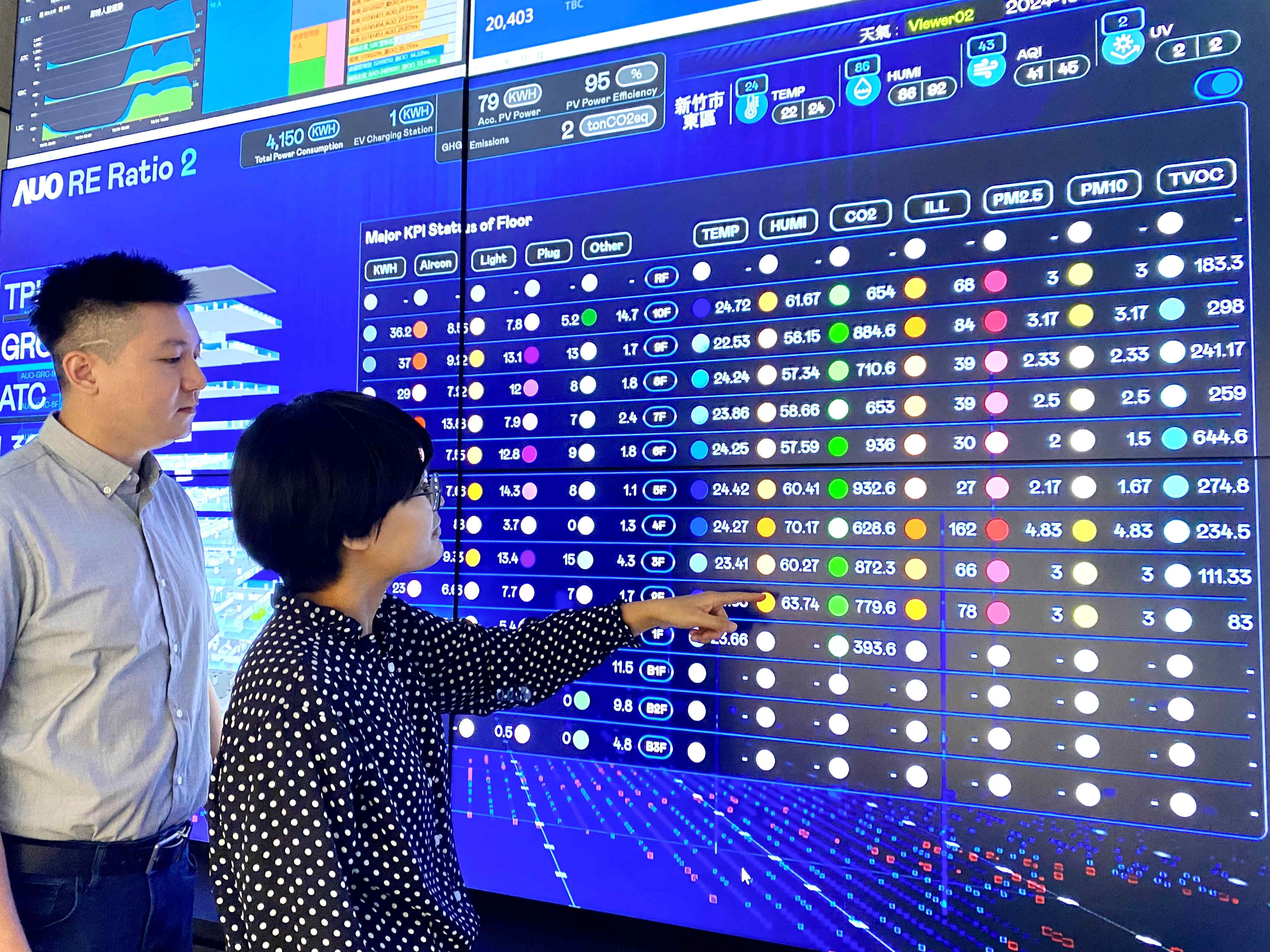 為強化氣候治理韌性，友達的碳管理逐年深化，持續提升企業節電效能，2024年節電率達4.72%