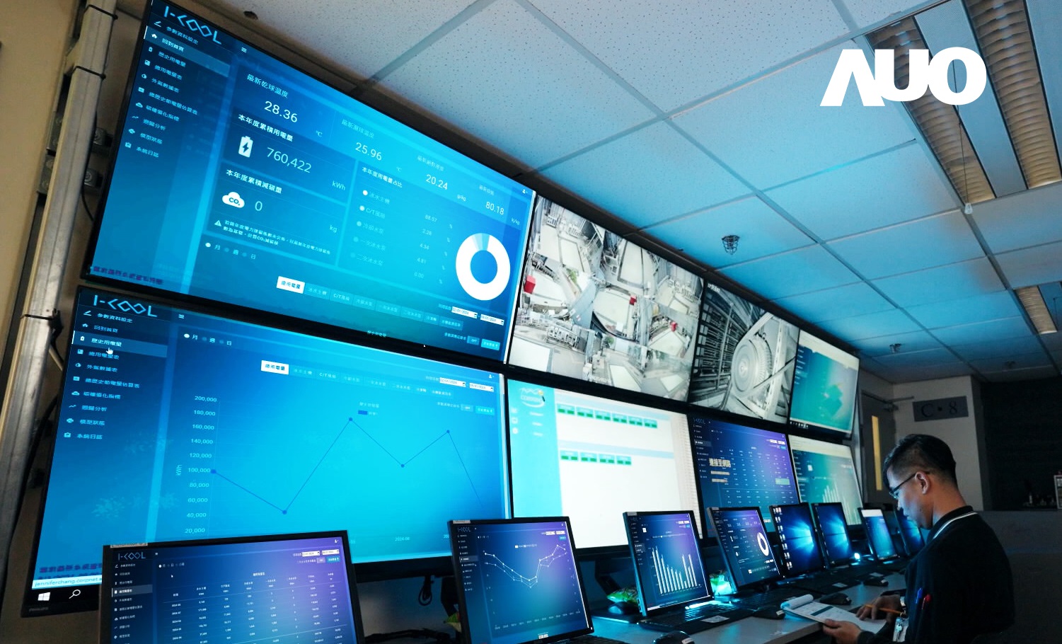 友達數位CRYOLEAP冰水系統智慧節能解決方案，採用AI智慧控制技術及預測性維護，根據設備的運行狀態即時調整參數，避免設備過度運行，協助企業有效規劃能源運用